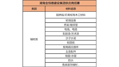 公告 | 金恒德建設(shè)集團各類供應(yīng)商年度集采招募